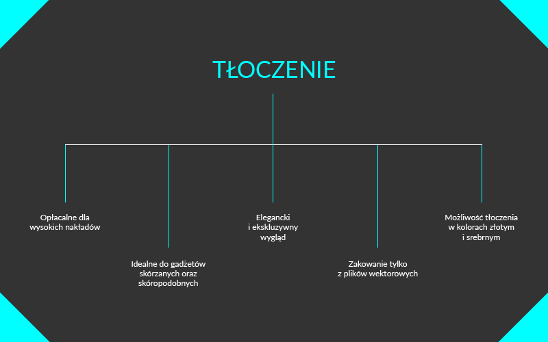 Znakowanie gadżet&oacute;w - tłoczenie