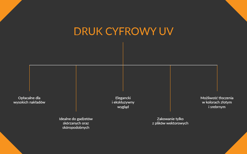 Znakowanie gadżet&oacute;w - druk cyfrowy UV