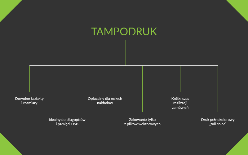 Znakowanie gadżet&oacute;w tampodruk